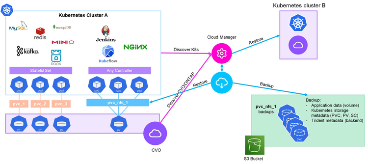 Announcing-Kubernetes-1