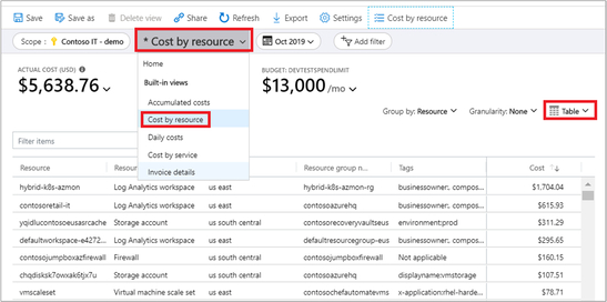Azure Cost Analysis: A Practical Guide