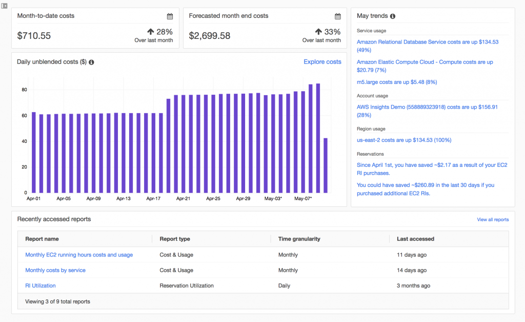 cost-management-home-dashboard-1024x629