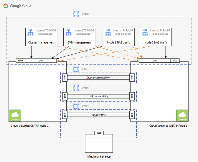 diagram_gcp_ha