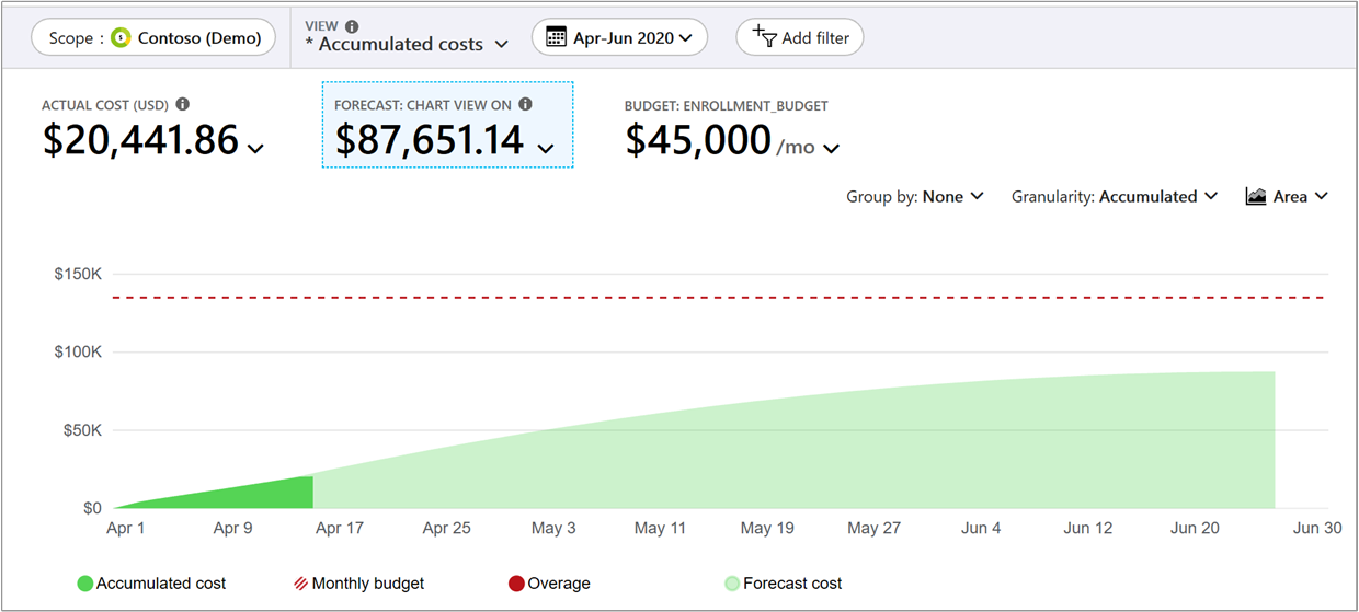 enrollment-forecast