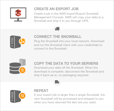 export-job-diagram