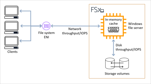 perf-architecture-fsxW