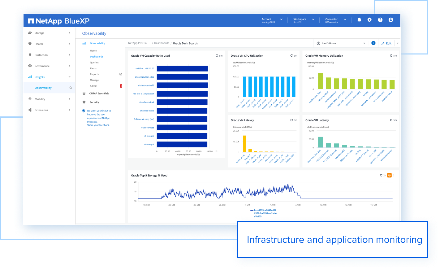 hp-tab-Observability