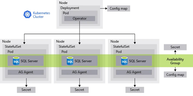 kubernetescluster-1