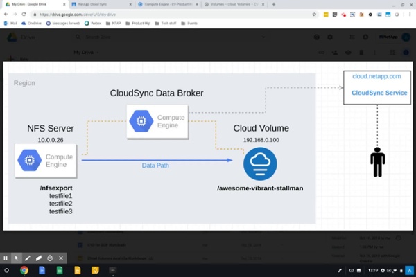 Accelerate Your Migration to Google Cloud with NetApp